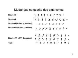 Mudanças na escrita dos algarismos Século IX:   Século XI:   Século XI (árabes ocidentais): Século XVI (árabes orientais): Séculos XV e XVI (Europeus): Hoje:   1  2  3  4  5  6  7  8  9  0   