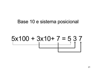 5x100 + 3x10+ 7 = 5 3 7   Base 10 e sistema posicional 
