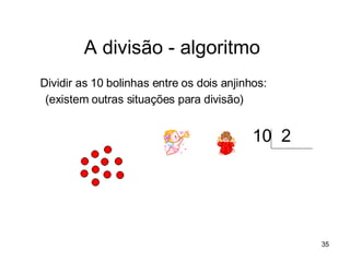 A divisão - algoritmo Dividir as 10 bolinhas entre os dois anjinhos: (existem outras situações para divisão) 10  2 