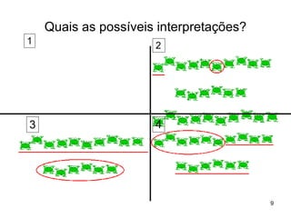 Quais as possíveis interpretações? 1 2 3 4 