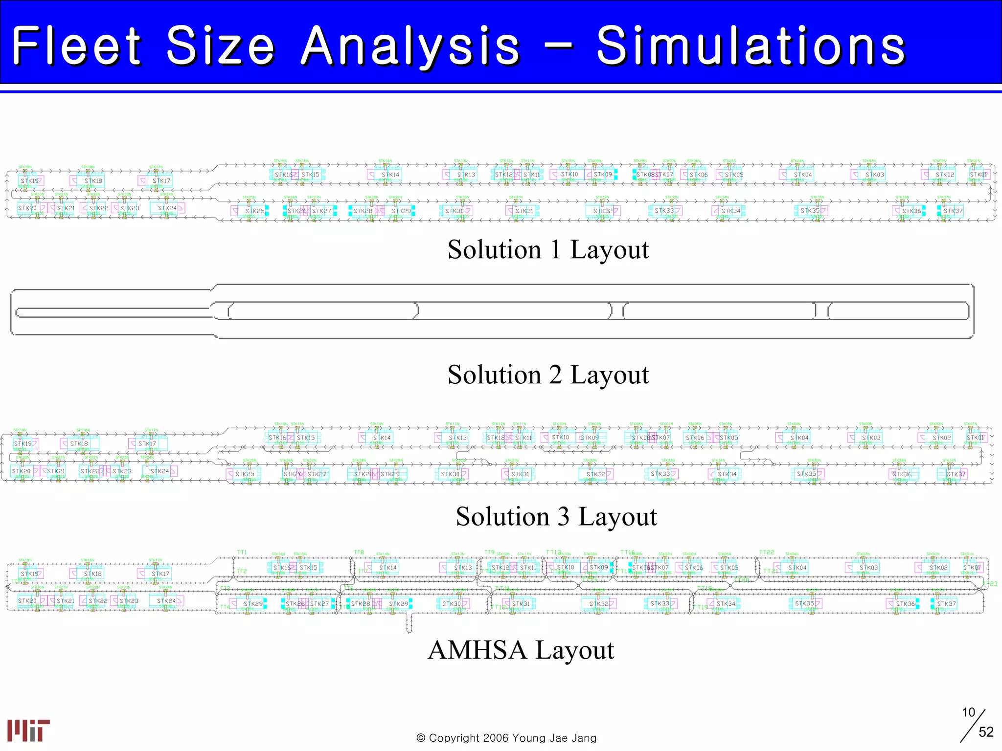 Fleet Size Analysis – Simulations Solution 1 Layout Solution 2 Layout Solution 3 Layout AMHSA Layout 