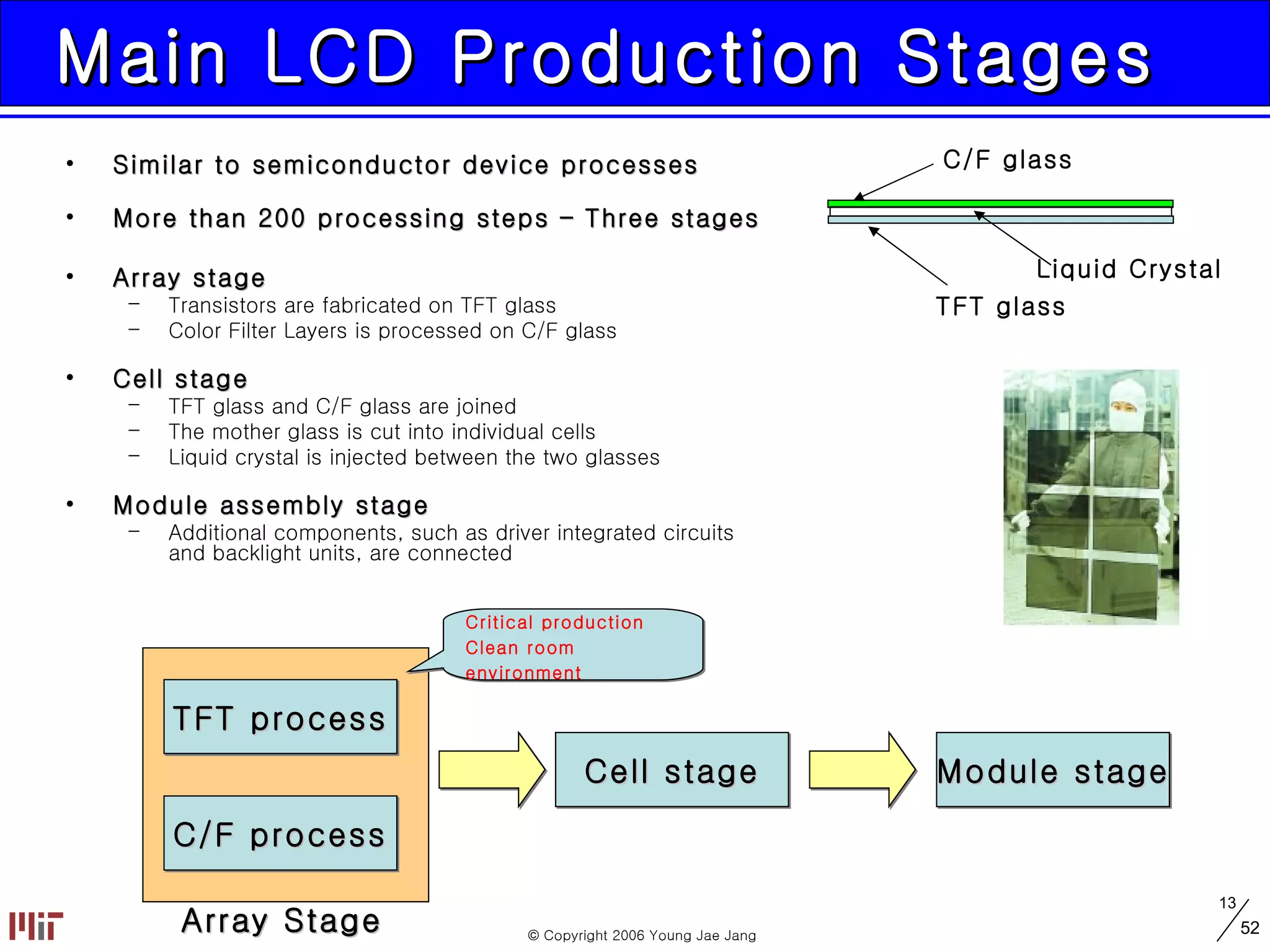 Main LCD Production Stages Similar to semiconductor device processes More than 200 processing steps – Three stages Array stage Transistors are fabricated on TFT glass Color Filter Layers is processed on C/F glass Cell stage TFT glass and C/F glass are joined The mother glass is cut into individual cells Liquid crystal is injected between the two glasses Module assembly stage Additional components, such as driver integrated circuits  and backlight units, are connected Critical production Clean room environment   TFT process C/F process Cell stage Module stage Array Stage C/F glass TFT glass Liquid Crystal 