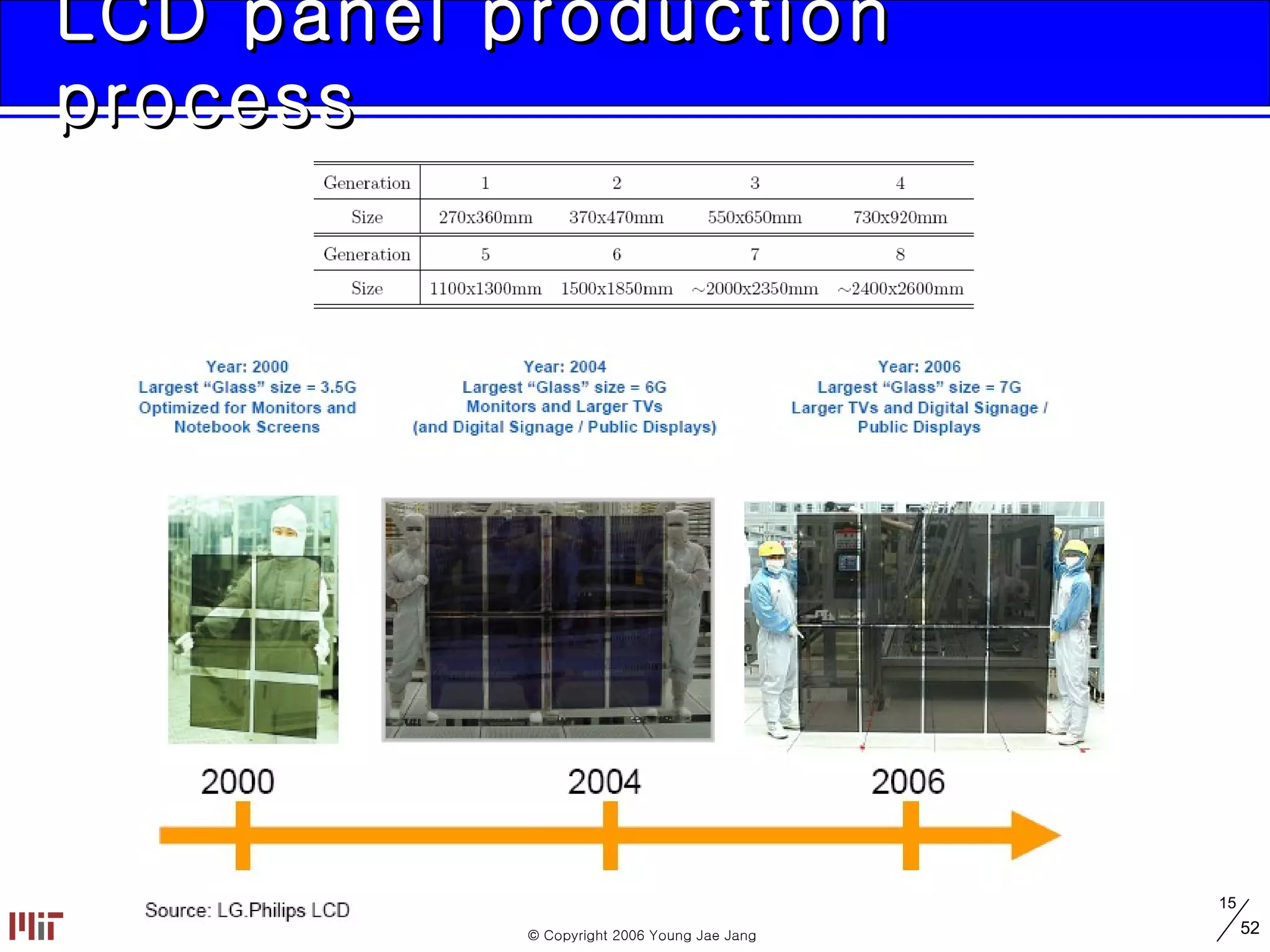 LCD panel production process 