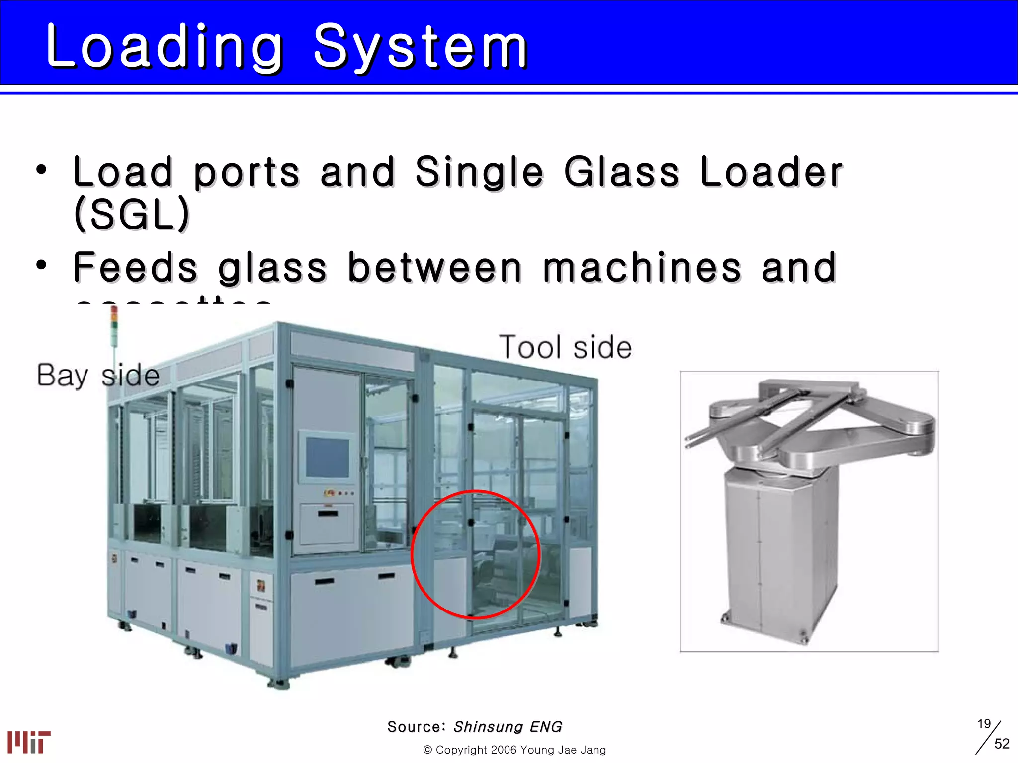 Loading System Load ports and Single Glass Loader (SGL) Feeds glass between machines and cassettes Source:  Shinsung ENG 