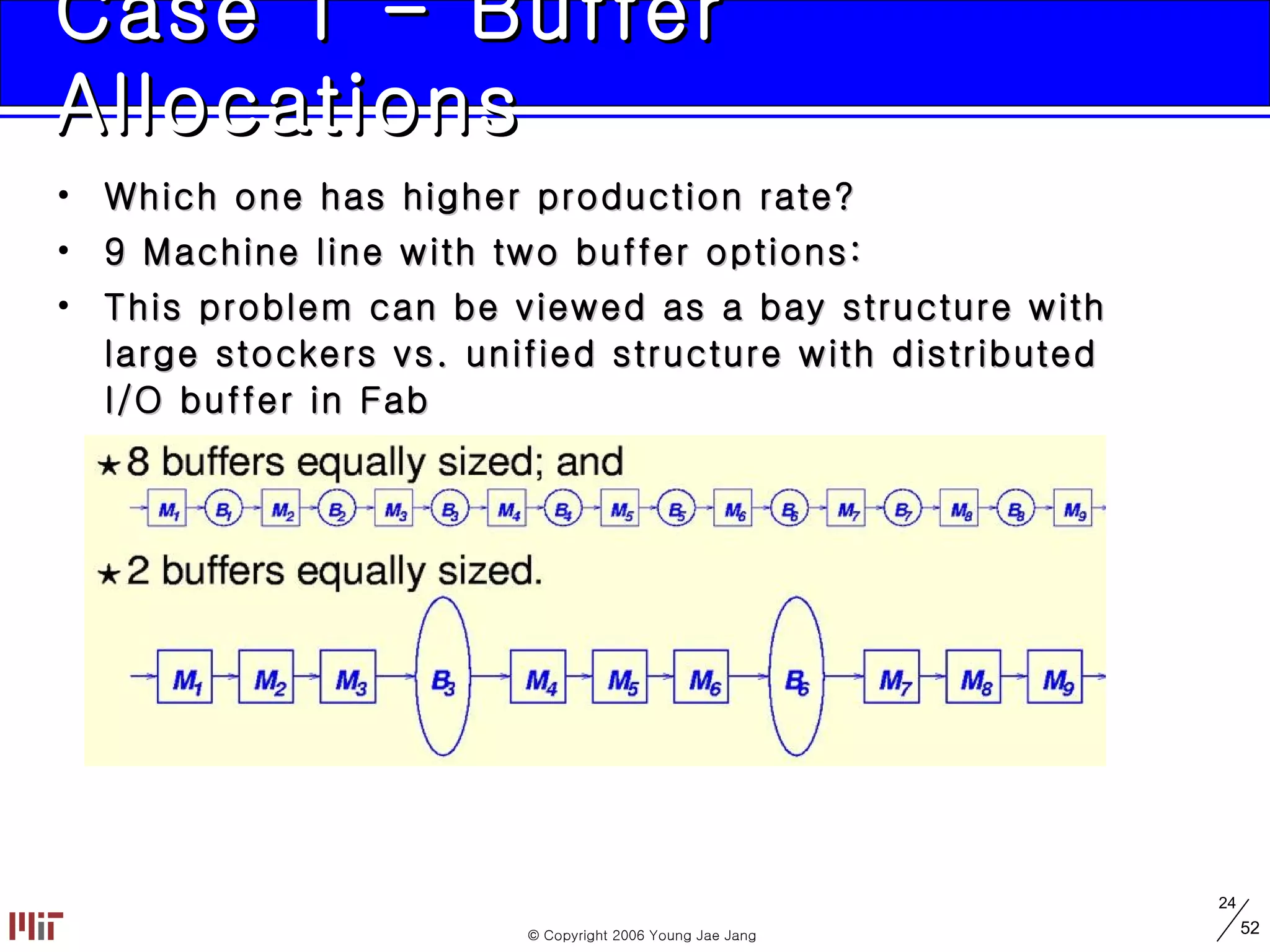 Case 1 - Buffer Allocations Which one has higher production rate? 9 Machine line with two buffer options: This problem can be viewed as a bay structure with large stockers vs. unified structure with distributed I/O buffer in Fab 