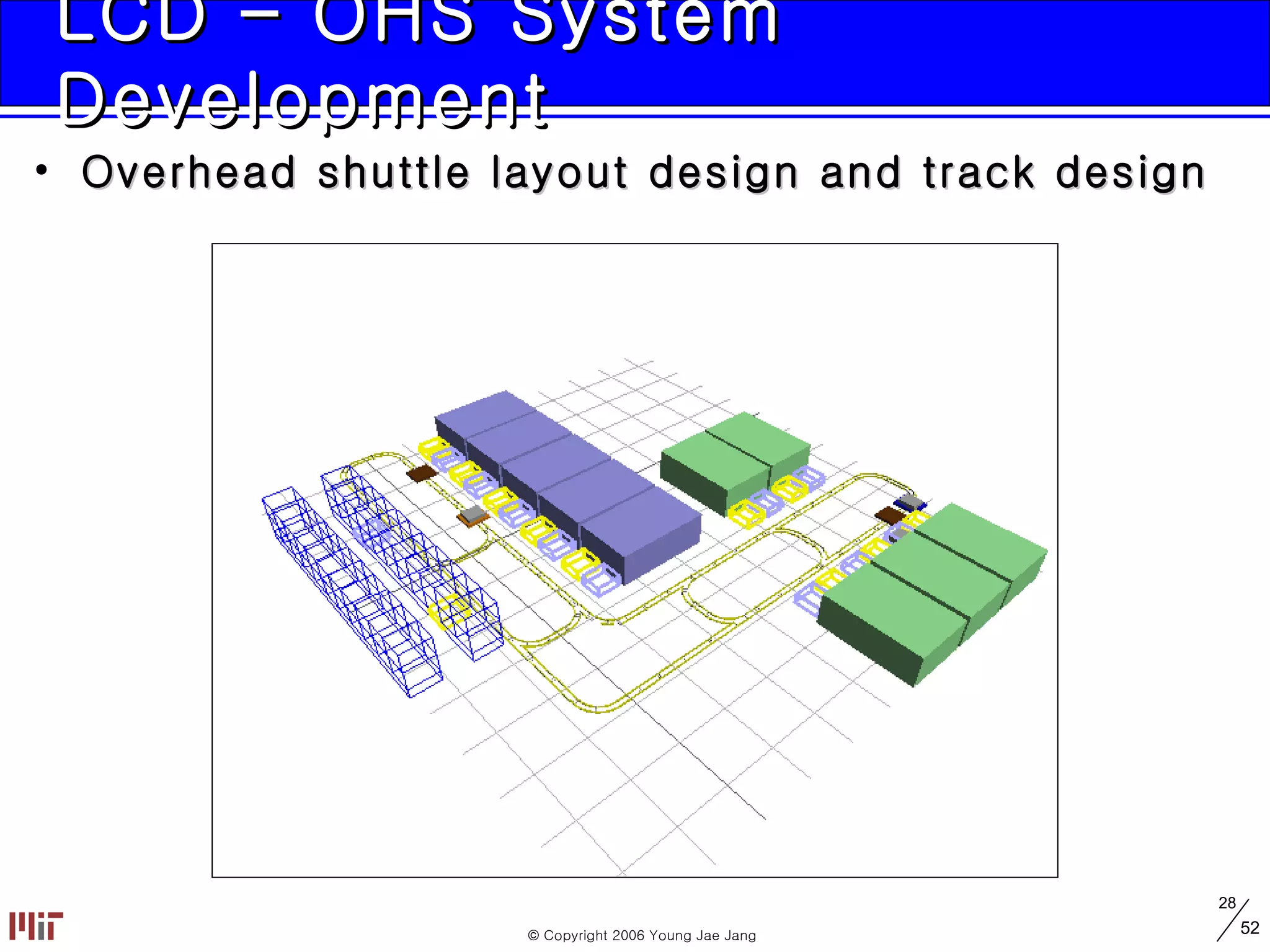 LCD – OHS System Development  Overhead shuttle layout design and track design 
