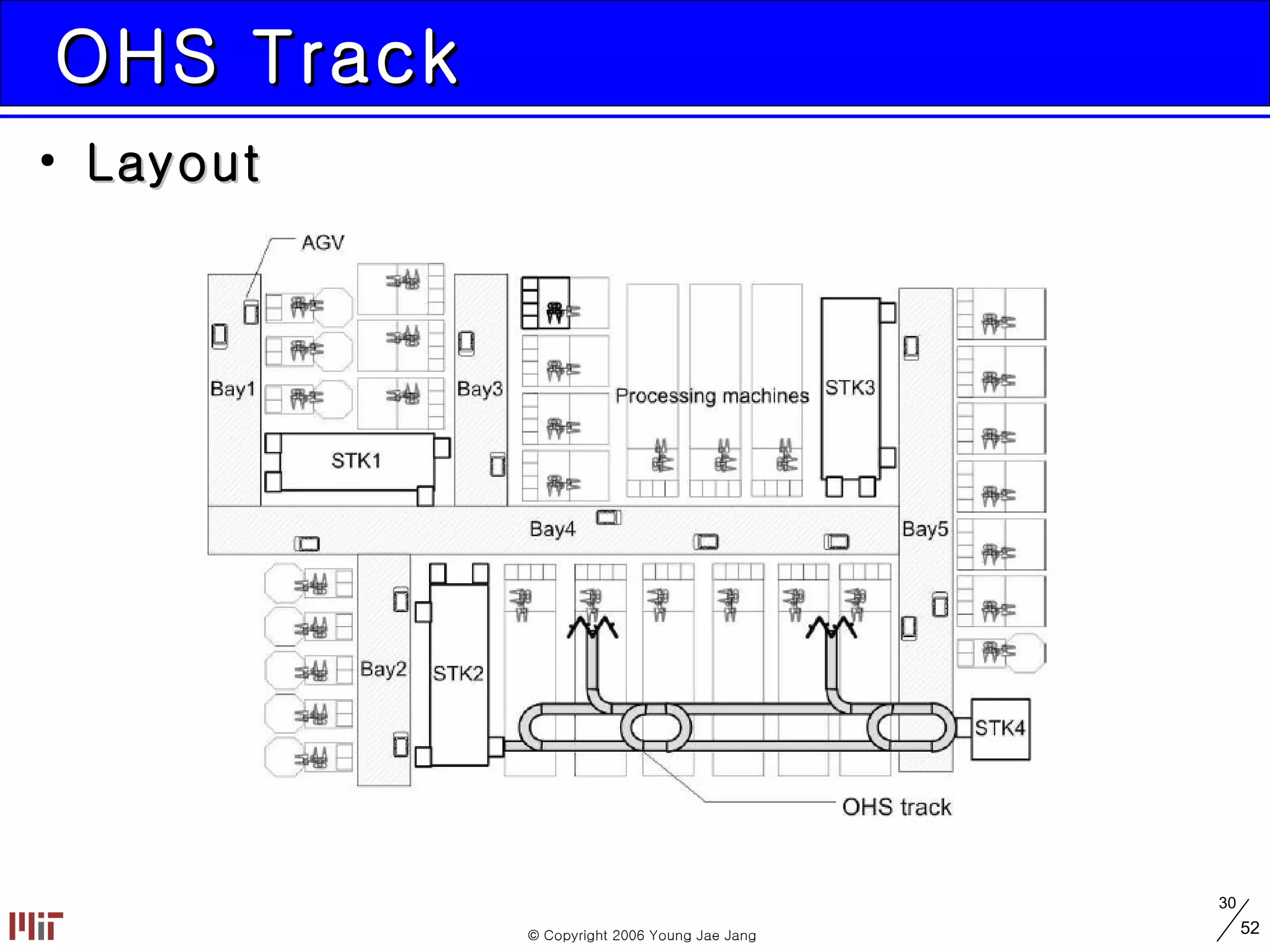 OHS Track Layout 