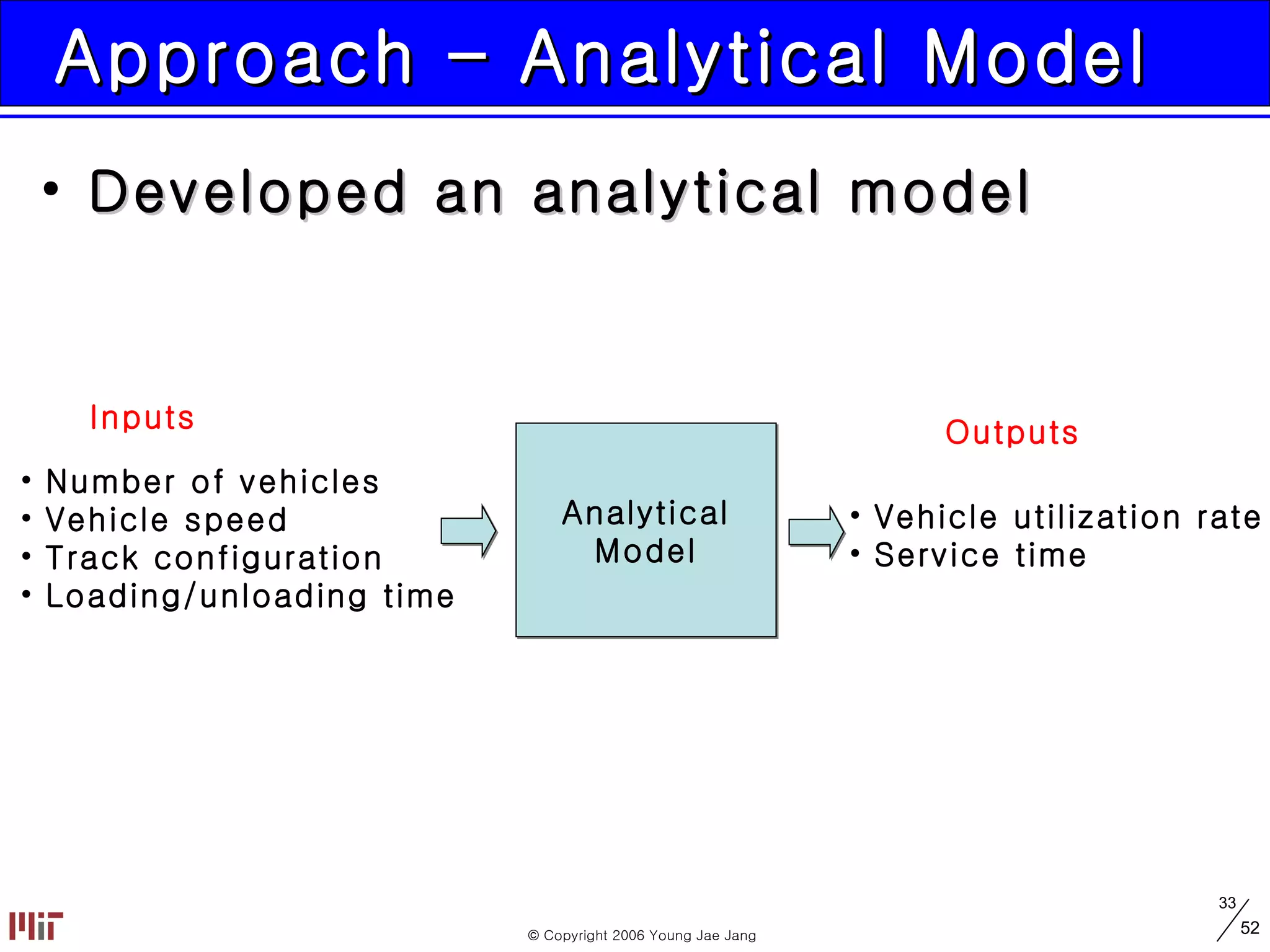 Approach – Analytical Model Developed an analytical model Analytical Model Number of vehicles Vehicle speed Track configuration Loading/unloading time Vehicle utilization rate Service time Inputs Outputs 