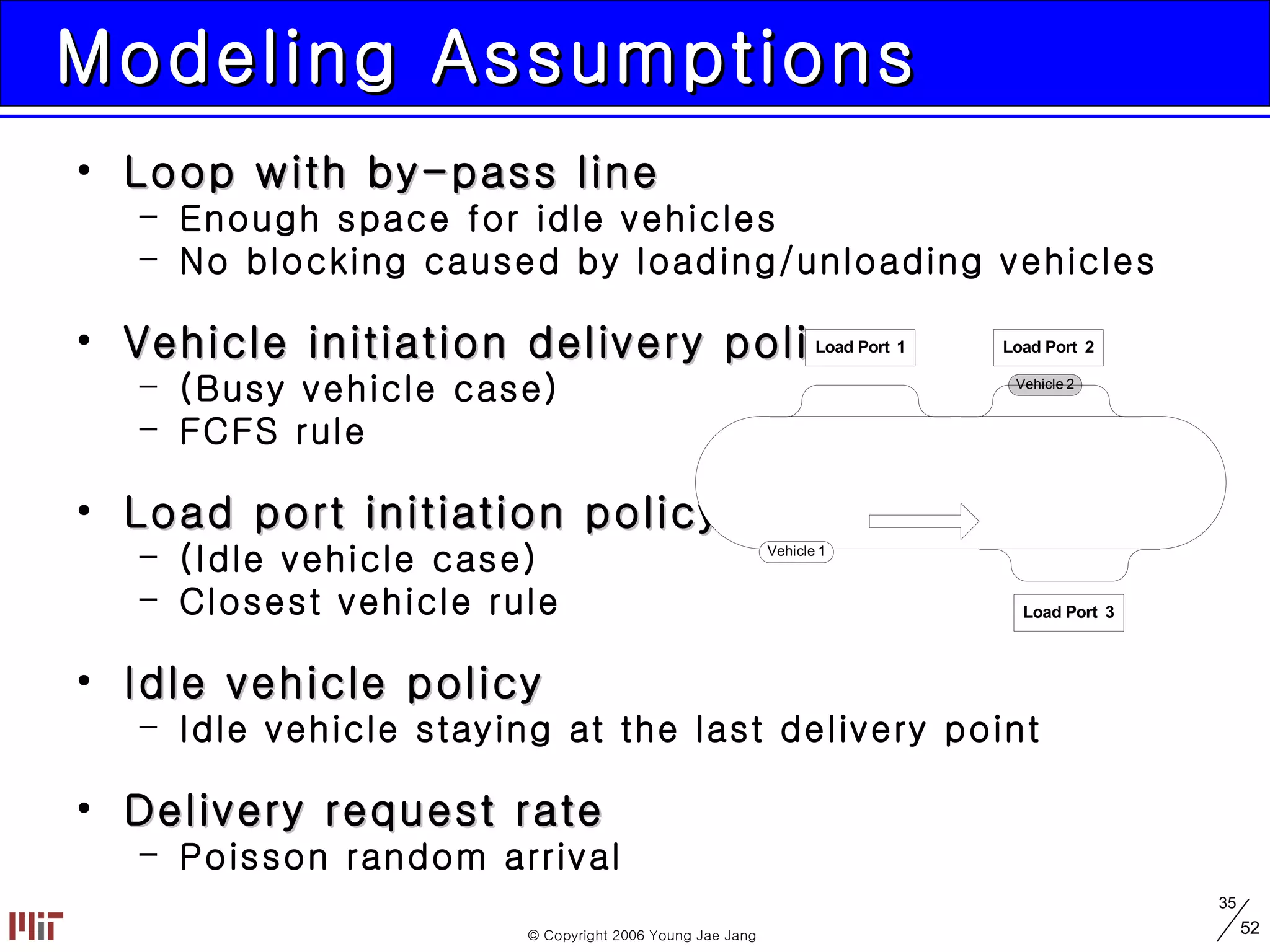 Modeling Assumptions Loop with by-pass line Enough space for idle vehicles No blocking caused by loading/unloading vehicles Vehicle initiation delivery policy (Busy vehicle case)  FCFS rule Load port initiation policy  (Idle vehicle case)  Closest vehicle rule Idle vehicle policy Idle vehicle staying at the last delivery point Delivery request rate Poisson random arrival 