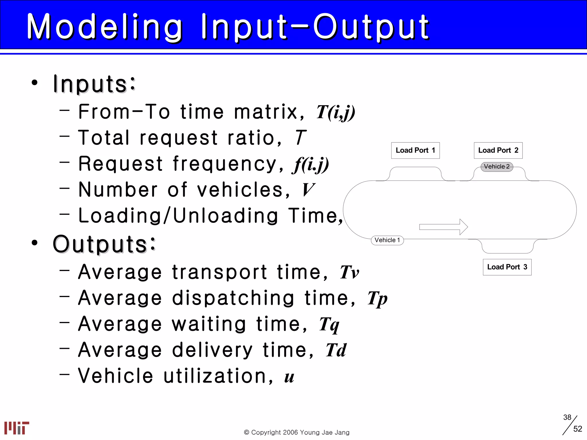 Modeling Input-Output Inputs: From-To time matrix,  T(i,j) Total request ratio,   Request frequency,  f(i.j)   Number of vehicles,  V Loading/Unloading Time , Tl Outputs: Average transport time,  Tv Average dispatching time,  Tp Average waiting time,  Tq Average delivery time,  Td Vehicle utilization,  u 