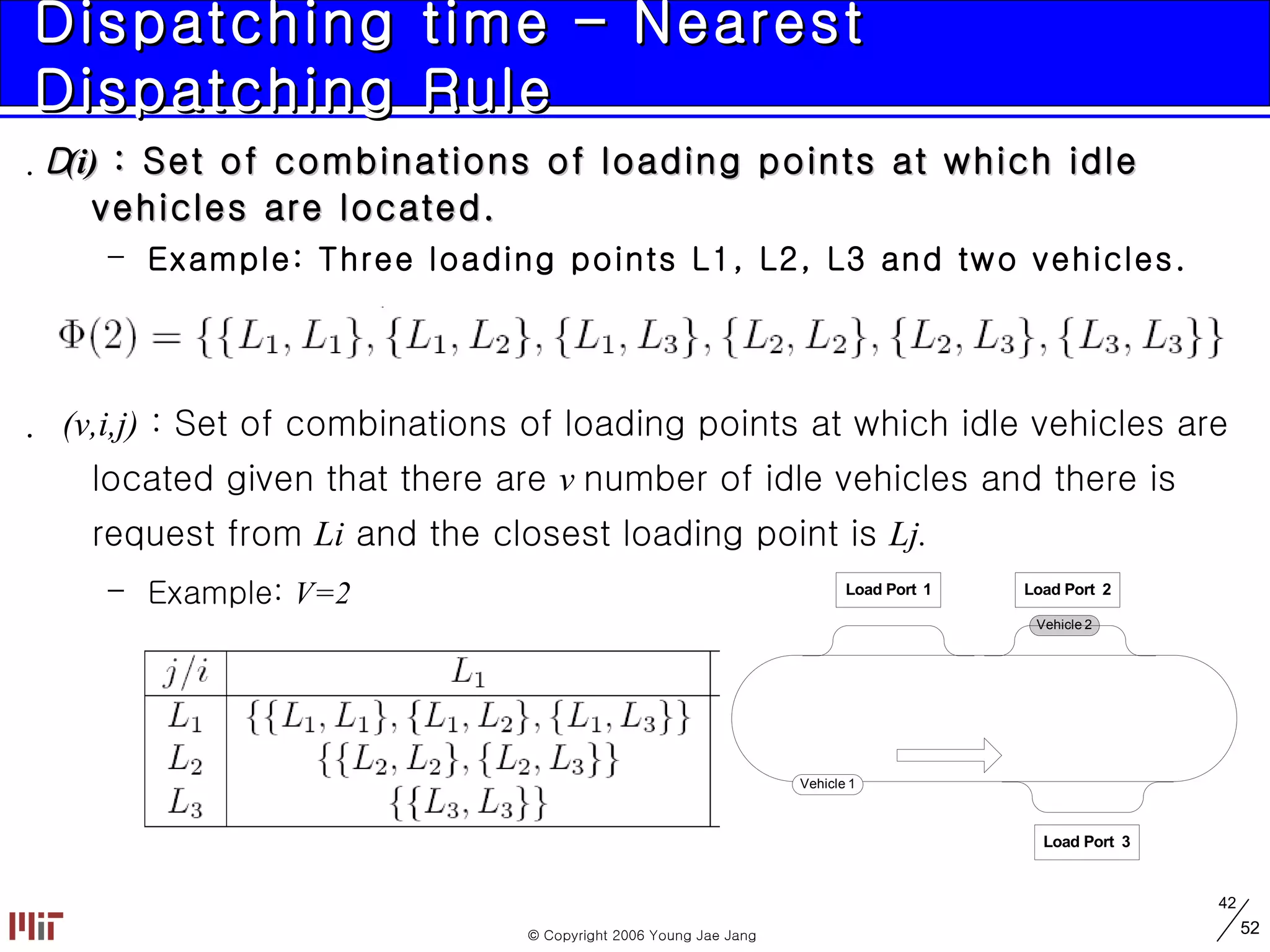 Dispatching time – Nearest Dispatching Rule  (i)  : Set of combinations of loading points at which idle vehicles are located. Example: Three loading points L1, L2, L3 and two vehicles.  (v,i,j)  : Set of combinations of loading points at which idle vehicles are located given that there are  v  number of idle vehicles and there is request from  Li  and the closest loading point is  Lj. Example:  V=2 