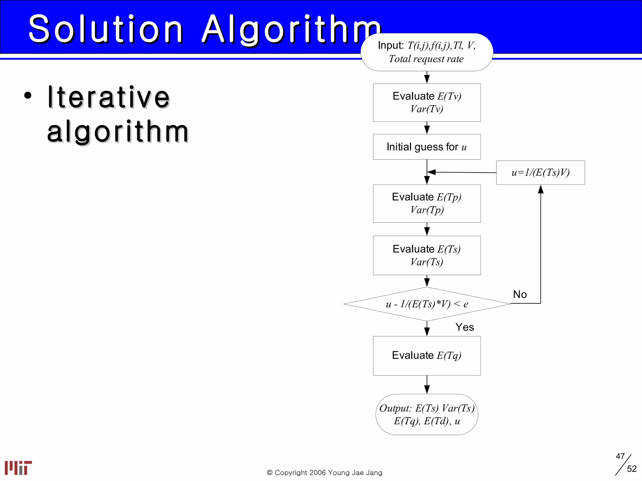 Solution Algorithm Iterative algorithm 