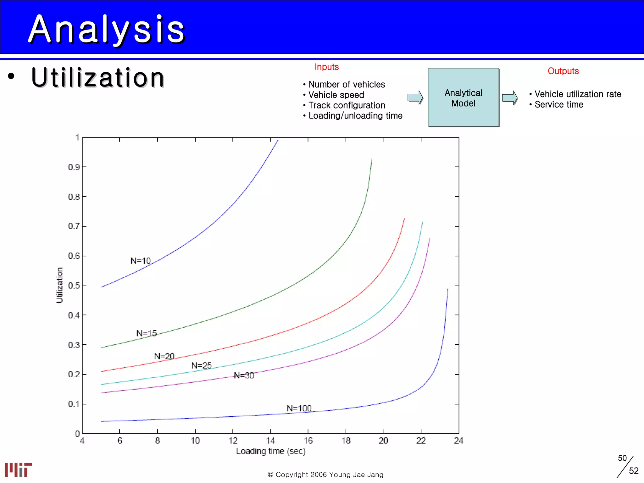 Analysis Utilization 