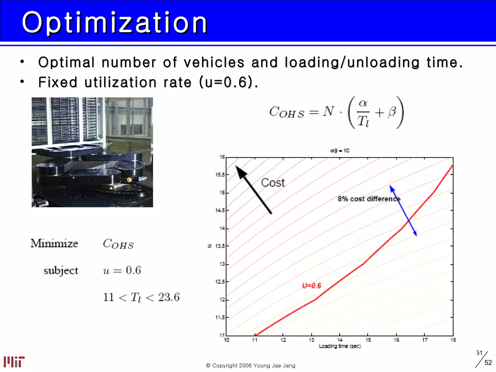 Optimization Optimal number of vehicles and loading/unloading time. Fixed utilization rate (u=0.6). 
