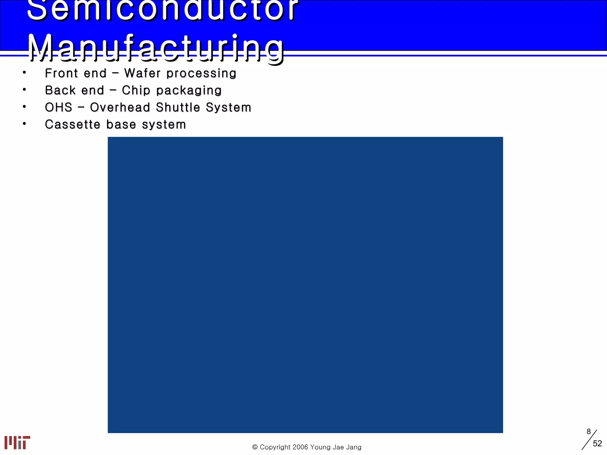 Semiconductor Manufacturing Front end – Wafer processing Back end – Chip packaging OHS – Overhead Shuttle System Cassette base system 