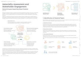 Trend Materiality Filter Strategy.pdf MATERIAL-ISSUES-IMPACTING-VALUE-CREATION.pdf
