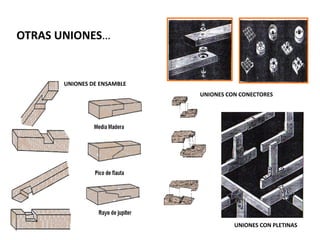 OTRAS UNIONES…


       UNIONES DE ENSAMBLE
                             UNIONES CON CONECTORES




                                       UNIONES CON PLETINAS
 