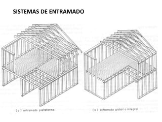SISTEMAS DE ENTRAMADO
 