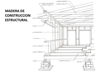 MADERA DE
CONSTRUCCION
ESTRUCTURAL
 