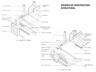 MADERA DE CONSTRUCCION
ESTRUCTURAL
 