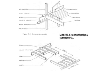 MADERA DE CONSTRUCCION
ESTRUCTURAL
 