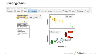 ©2022 ANSYS, Inc.
10
Creating charts
X-Axis Y-Axis
List of properties
 Density
 Yield strength
 Young’s modulus
 etc.
Property
Bar chart
X-Axis
Choose:
Property
1
Property 2
Bubble chart
Y-Axis
 