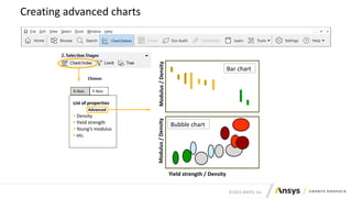 ©2022 ANSYS, Inc.
Creating advanced charts
X-Axis Y-Axis
List of properties
Advanced
 Density
 Yield strength
 Young’s modulus
 etc. List of properties
 Density
 Yield strength
 Young’s modulus
 etc
+ - *
/ ^ ( )
Modulus Density
/
Modulus
/
Density
Bar chart
Modulus
/
Density
Yield strength / Density
Bubble chart
Choose:
 
