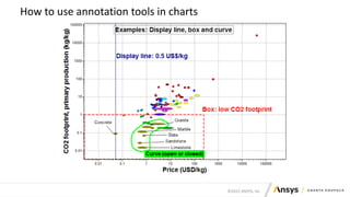 ©2022 ANSYS, Inc.
How to use annotation tools in charts
 