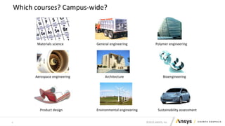 ©2022 ANSYS, Inc.
6
Which courses? Campus-wide?
Aerospace engineering Architecture Bioengineering
Materials science General engineering Polymer engineering
Product design Environmental engineering Sustainability assessment
 