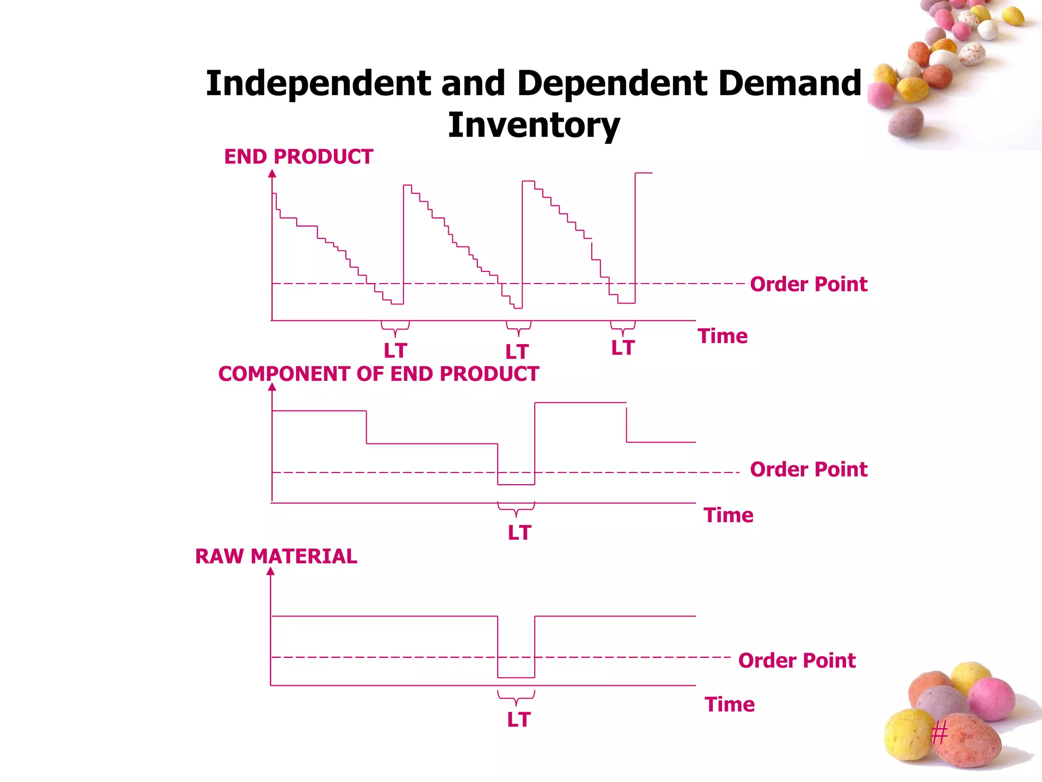 Material Resource Planning | PPT