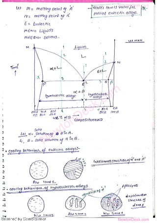Material-science-study-notes.pdf