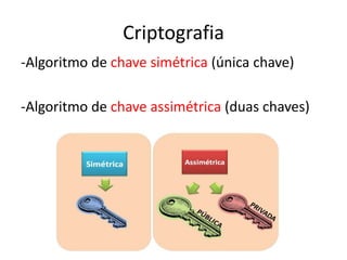 Criptografia
-Algoritmo de chave simétrica (única chave)
-Algoritmo de chave assimétrica (duas chaves)
 