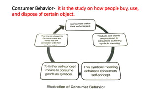 Consumer Behavior- it is the study on how people buy, use,
and dispose of certain object.
 
