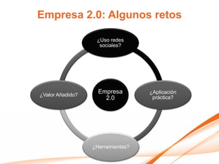 Empresa 2.0: Algunos retos

                   ¿Uso redes
                    sociales?




¿Valor Añadido?
                    Empresa        ¿Aplicación
                      2.0           práctica?




                  ¿Herramientas?
 