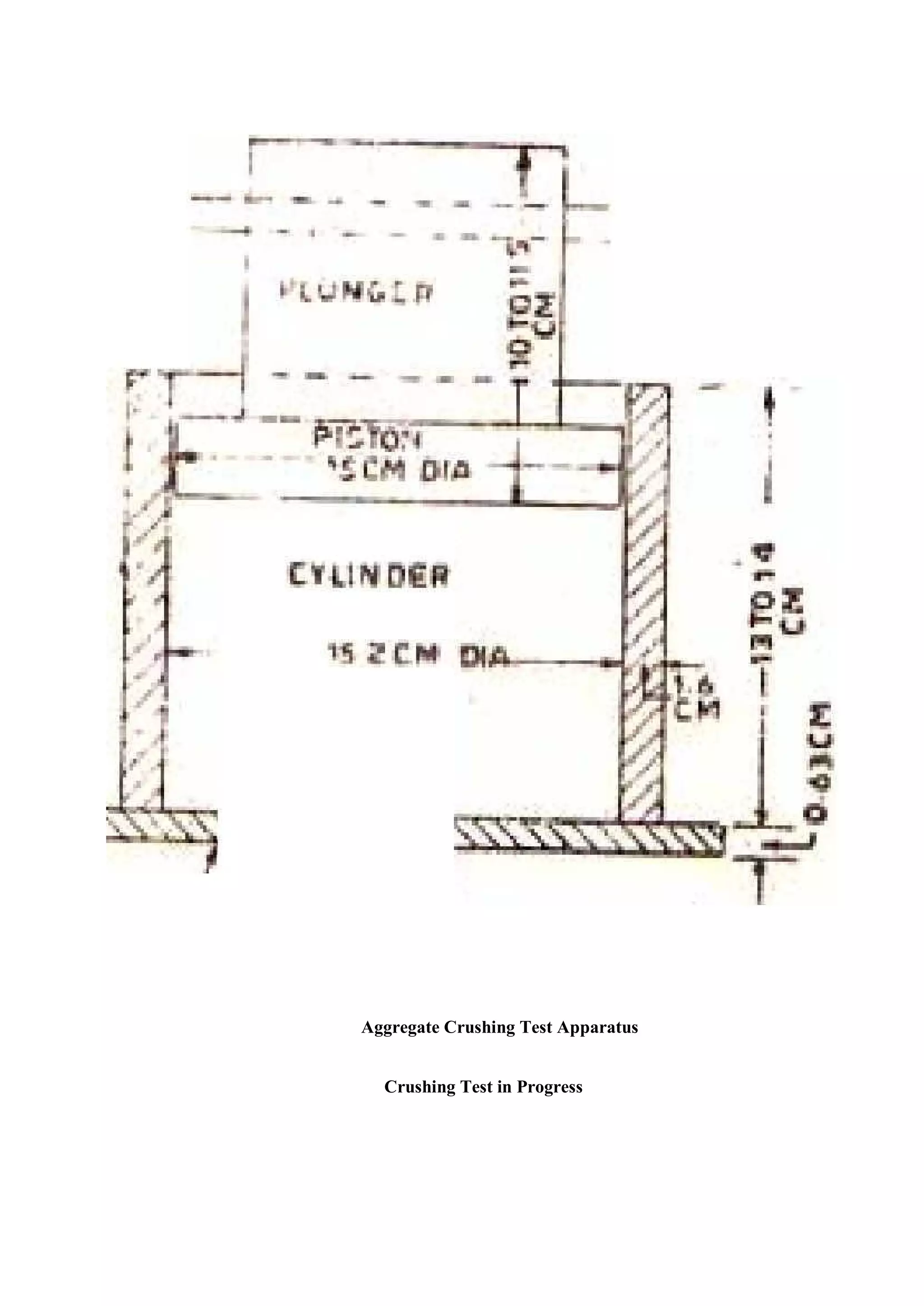Material testing-lab-manual PRC I manual | PDF
