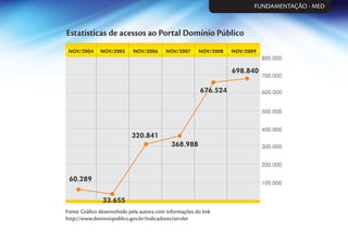 100.000
200.000
300.000
400.000
500.000
700.000
800.000
60.289
33.655
320.841
368.988
676.524
698.840
NOV/2004 NOV/2005 NOV/2006 NOV/2007 NOV/2008 NOV/2009
600.000
Fonte: Gráﬁco desenvolvido pela autora com informações do link
http://www.dominiopublico.gov.br/Indicadores/servlet
Estatísticas de acessos ao Portal Domínio Público
FUNDAMENTAÇÃO - MED
 