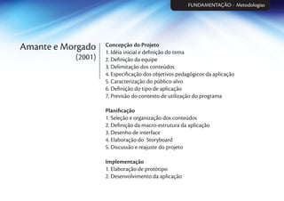Amante e Morgado
(2001)
Concepção do Projeto
1. Idéia inicial e deﬁnição do tema
2. Deﬁnição da equipe
3. Delimitação dos conteúdos
4. Especiﬁcação dos objetivos pedagógicos da aplicação
5. Caracterização do público-alvo
6. Deﬁnição do tipo de aplicação
7. Previsão do contexto de utilização do programa
Planiﬁcação
1. Seleção e organização dos conteúdos
2. Deﬁnição da macro-estrutura da aplicação
3. Desenho de interface
4. Elaboração do Storyboard
5. Discussão e reajuste do projeto
Implementação
1. Elaboração de protótipo
2. Desenvolvimento da aplicação
FUNDAMENTAÇÃO - Metodologias
 