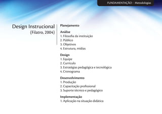 Design Instrucional
(Filatro, 2004)
Planejamento
Análise
1. Filosoﬁa da instituição
2. Público
3. Objetivos
4. Estrutura, mídias
Design
1. Equipe
2. Currículo
3. Estratégias pedagógica e tecnológica
4. Cronograma
Desenvolvimento
1. Produção
2. Capacitação proﬁssional
3. Suporte técnico e pedagógico
Implementação
1. Aplicação na situação didática
FUNDAMENTAÇÃO - Metodologias
 
