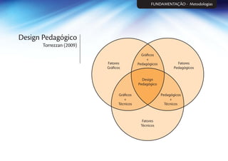 Design
Pedagógico
Gráficos
+
Pedagógicos
Fatores
Técnicos
Fatores
Gráficos
Fatores
Pedagógicos
Pedagógicos
+
Técnicos
Gráficos
+
Técnicos
Design Pedagógico
Torrezzan (2009)
FUNDAMENTAÇÃO - Metodologias
 