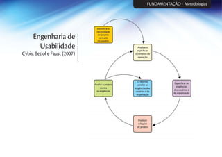 Engenharia de
Usabilidade
Cybis, Betiol e Faust (2007)
FUNDAMENTAÇÃO - Metodologias
 