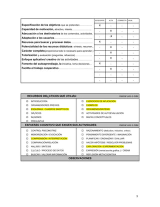 EXCELENTE   ALTA     CORRECTA   BAJA


Especificación de los objetivos que se pretenden…………….               x          .          .             .
Capacidad de motivación, atractivo, interés…………………….
                                                                      .        x           .             .
Adecuación a los destinatarios de los contenidos, actividades.
                                                                      .        .x          .             .
Adaptación a los usuarios……………………………………..
Recursos para buscar y procesar datos…………………….                       x          .          .             .
Potencialidad de los recursos didácticos: síntesis, resumen..         .        x           .             .
Carácter completo(proporciona todo lo necesario para aprender )
                                                                      .        x           .             .
Tutorización y evaluación (preguntas, refuerzos)………………….
Enfoque aplicativo/ creativo de las actividades…………….
                                                                      .        x           .             .
Fomento del autoaprendizaje, la iniciativa, toma decisiones…         x          .          .             .
Facilita el trabajo cooperativo…………………………………                          .        x           .             .
                                                                      .         .          .             .
                                                                      .         .          .             .




    RECURSOS DIDÀCTICOS QUE UTILIZA:                                                     marcar uno o más

       INTRODUCCIÓN                                   EJERCICIOS DE APLICACIÓN
       ORGANIZADORES PREVIOS                          EJEMPLOS
       ESQUEMAS, CUADROS SINÓPTICOS                   RESÚMENES/SÍNTESIS
       GRÁFICOS                                       ACTIVIDADES DE AUTOEVALUACIÓN
       IMÁGENES                                       MAPAS CONCEPTUALES
       PREGUNTAS
  ESFUERZO COGNITIVO QUE EXIGEN SUS ACTIVIDADES:                                         marcar uno o más

       CONTROL PSICOMOTRIZ                            RAZONAMIENTO (deductivo, inductivo, crítico)
       MEMORIZACIÓN / EVOCACIÓN                       PENSAMIENTO DIVERGENTE / IMAGINACIÓN
       COMPRENSIÓN / INTERPRETACIÓN                   PLANIFICAR / ORGANIZAR / EVALUAR
       COMPARACIÓN/RELACIÓN                           HACER HIPÓTESIS / RESOLVER PROBLEMAS
       ANÁLISIS / SÍNTESIS                            EXPLORACIÓN / EXPERIMENTACIÓN
       CÁLCULO / PROCESO DE DATOS                     EXPRESIÓN (verbal,escrita,gráfica..) / CREAR
       BUSCAR / VALORAR INFORMACIÓN                   REFLEXIÓN METACOGNITIVA
                                         OBSERVACIONES




                                                                                                             3
 