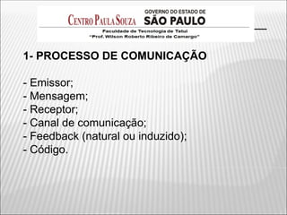 1- PROCESSO DE COMUNICAÇÃO
- Emissor;
- Mensagem;
- Receptor;
- Canal de comunicação;
- Feedback (natural ou induzido);
- Código.
 