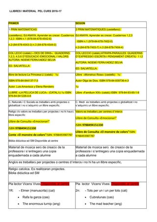 LLIBRES I MATERIAL PEL CURS 2016-17
PRIMER SEGON
1 PRIM MATEMATICAS
(castellano). Ed ANAYA. Aprender es crecer. Cuadernos
1,2,3 ISBN n.1 (978-84-678-4542-6)
n.2-(84-678-4543-3) n.3 (84-678-4544-0)
2 PRIM MATEMATIQUES (castellano).
Ed ANAYA. Aprender es crecer. Cuadernos 1,2,3
ISBN n.1 (978-84-678-7402-0)
n.2-(84-678-7403-7) n.3 (84-678-7404-4)
COL·LECIÓ (català) « DES DE DINS». QUADERNS
1,2,3, 4,5,6 D”EDUCACIÓ EMOCIONAL I VALORS
AUTORA: NOEMÍ FERNÁNDEZ SELVA
ED. SALVATELLA
COL·LECCIÓ (català) ATRAPA-PARAULES. QUADERNS
D”EXPRESSIÓ ESCRITA I PENSAMENT CREATIU 1 I 2
AUTORA: NOEMÍ FERNÁNDEZ SELVA
ED. SALVATELLA.
llibre de lectura La Princesa Li (català) 1u
ISBN 978-84-944137-7-3
Autor. Luis Amavisca y Elena Rendeiro
LLIBRE «LA PELUCA DE LUCA» (CATALÀ) 1u ISBN
978-84-941226-0-6
Llibre «Monstruo Rosa» (castellà) 1u
Autor Olga de Dios. ISBN 978-84-939736-4-3
1u
Llibre «Familium XXI» (català) ISBN 978-84-93-95-1-8
C. Naturals i C Socials es treballarà amb projectes o
globalitzat i no s’adquirirà un llibre específic.
C. Medi es treballarà amb projectes o globalitzat i no
s’adquirirà un llibre específic.
Religió i/o valors es treballarà per projectes i no hi haurà
llibre específic
Llibre de Consulta «Emocionari"
ISBN 9788494151330
Conte «El monstre de colors"ISBN: 9788493987787
Biblia didàctica ed SM Disponible al centre
Valors es treballarà per centres d’interès
Llibre de Consulta «Emocionari"
ISBN 9788494151330
Llibre de Consulta «El monstre de colors"ISBN:
9788493987787
Material de música serà de creació de la
professora i s’entregarà una còpia
enquadernada a cada alumne
Material de música serà de creació de la
professora i s’entregarà una còpia enquadernada
a cada alumne
Anglès es treballarà per projectes o centres d’interès i no hi ha un llibre específic,
Religió catòlica. Es realitzaran projectes.
Biblia didàctica ed SM
Pla lector Vicens Vives Disponible al centre
1R: - Elmer (manuscrita) (cat)
Rafa la garza (cas)
The enormous turnip (ang)
Pla lector Vicens Vives: Disponible al centre
2n: - Tots per un i un per tots (cat)
Cubrelunas (cas)
The mad teacher (ang)
 