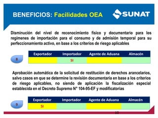10
Disminución del nivel de reconocimiento físico y documentario para los
regímenes de importación para el consumo y de admisión temporal para su
perfeccionamiento activo, en base a los criterios de riesgo aplicables
Aprobación automática de la solicitud de restitución de derechos arancelarios,
salvo casos en que se determine la revisión documentaria en base a los criterios
de riesgo aplicables, no siendo de aplicación la fiscalización especial
establecida en el Decreto Supremo N° 104-95-EF y modificatorias
Exportador Importador Agente de Aduana Almacén
SI
Exportador Importador Agente de Aduana Almacén
SI
BENEFICIOS: Facilidades OEA
9
8
 