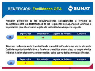13
Atención preferente de las regularizaciones seleccionadas a revisión de
documentos para las declaraciones de los Regímenes de Exportación Definitiva e
Importación para el consumo sujeto a la modalidad de despacho urgente.
Atención preferente en la tramitación de la modificación del valor declarado en la
DAM de exportación definitiva, a fin de ser atendidos en un plazo no mayor de dos
(02) días hábiles siguientes a su recepción, salvo casos debidamente justificados.
Exportador Importador Agente de Aduana Almacén
SI
Exportador Importador Agente de Aduana Almacén
SI SI
BENEFICIOS: Facilidades OEA
15
14
 