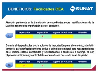 15
Atención preferente en la tramitación de expedientes sobre rectificaciones de la
DAM del régimen de importación para el consumo.
Durante el despacho, las declaraciones de importación para el consumo, admisión
temporal para perfeccionamiento activo y admisión temporal para reexportaciones
en el mismo estado, numeradas y seleccionadas a canal rojo o naranja, no son
objeto de verificación y control del valor en aduana declarado en el despacho.
Exportador Importador Agente de Aduana Almacén
SI SI
Exportador Importador Agente de Aduana Almacén
SI
BENEFICIOS: Facilidades OEA
18
17
 