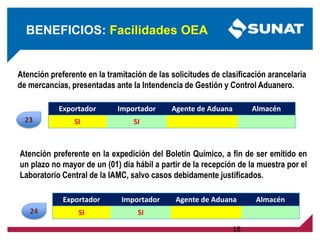 18
Atención preferente en la tramitación de las solicitudes de clasificación arancelaria
de mercancías, presentadas ante la Intendencia de Gestión y Control Aduanero.
Atención preferente en la expedición del Boletín Químico, a fin de ser emitido en
un plazo no mayor de un (01) día hábil a partir de la recepción de la muestra por el
Laboratorio Central de la IAMC, salvo casos debidamente justificados.
Exportador Importador Agente de Aduana Almacén
SI SI
Exportador Importador Agente de Aduana Almacén
SI SI
BENEFICIOS: Facilidades OEA
24
23
 