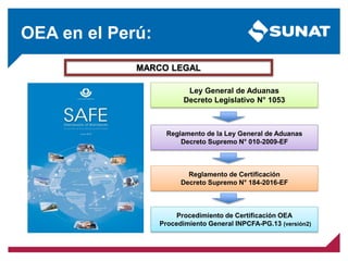 OEA en el Perú:
Ley General de Aduanas
Decreto Legislativo N° 1053
Reglamento de la Ley General de Aduanas
Decreto Supremo N° 010-2009-EF
Reglamento de Certificación
Decreto Supremo N° 184-2016-EF
Procedimiento de Certificación OEA
Procedimiento General INPCFA-PG.13 (versión2)
MARCO LEGAL
 