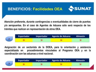 7
BENEFICIOS: Facilidades OEA
Atención preferente, durante contingencias o eventualidades de cierre de puertos
y/o aeropuertos. En el caso de Agentes de Aduana sólo será respecto de los
trámites que realicen en representación de otros OEA.
Exportador Importador Agente de Aduana Almacén
SI SI SI SI
Asignación de un sectorista de la DOEA, para la orientación y asistencia
especializada en procedimientos vinculados al Programa OEA y en la
coordinación con las aduanas a nivel nacional.
Exportador Importador Agente de Aduana Almacén
SI SI SI SI
3
2
 