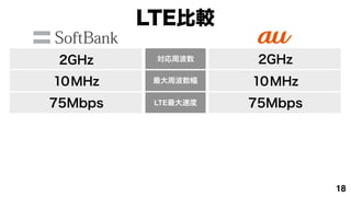 շȽ

 2GHz     ܲ      2GHz
10Hz     ܲ    10Hz
75Mbps    LTEٶ   75Mbps




                             18
 